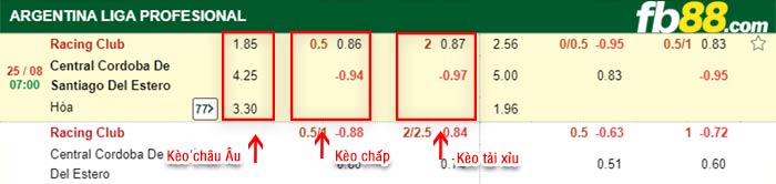 fb88-bảng kèo trận đấu Racing Club vs Central Cordoba