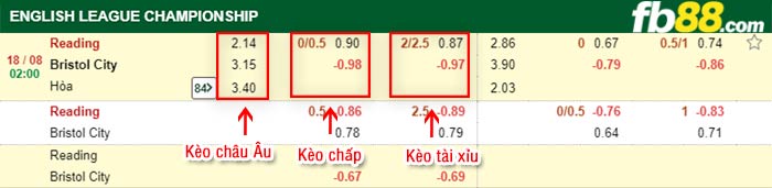 fb88-bảng kèo trận đấu Reading vs Bristol City