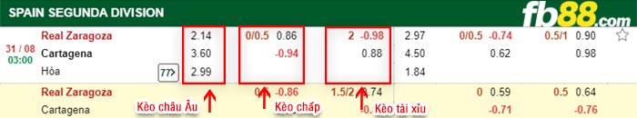 fb88-bảng kèo trận đấu Real Zaragoza vs Cartagena