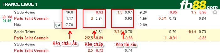 fb88-bảng kèo trận đấu Reims vs PSG