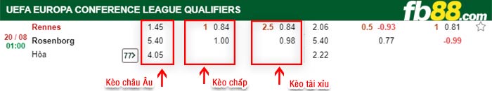 fb88-bảng kèo trận đấu Rennes vs Rosenborg