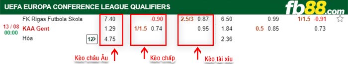 fb88-bảng kèo trận đấu Rigas vs Gent