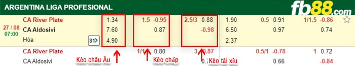 fb88-bảng kèo trận đấu River Plate vs Aldosivi
