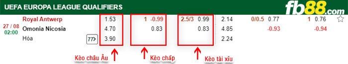 fb88-bảng kèo trận đấu Royal Antwerp vs Omonia Nicosia