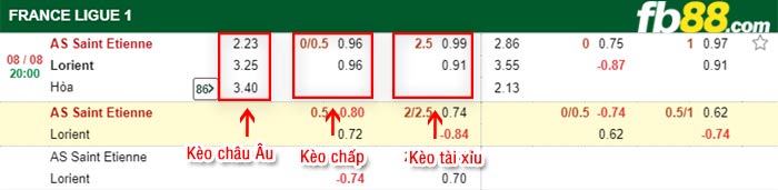 fb88-bảng kèo trận đấu Saint-Etienne vs Lorient