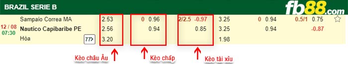 fb88-bảng kèo trận đấu Sampaio Correa vs Nautico