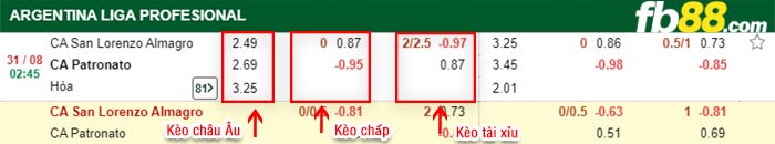 fb88-thông số trận đấu Union Santa Fe vs Argentinos Juniors