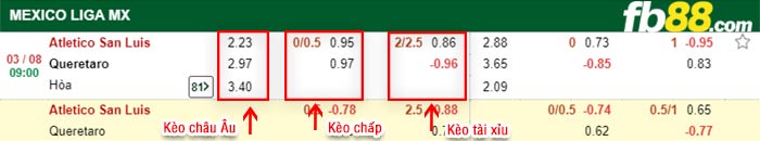 fb88-bảng kèo trận đấu San Luis vs Queretaro FC