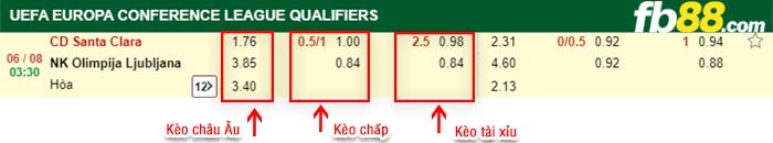 fb88-bảng kèo trận đấu Santa Clara vs Olimpija Ljubljana
