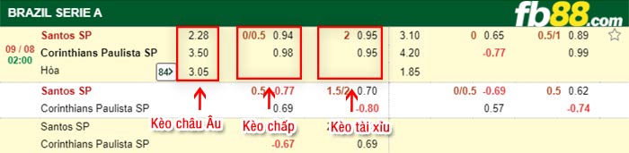 fb88-bảng kèo trận đấu Santos vs Corinthians