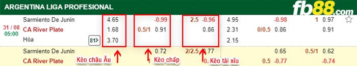 fb88-thông số trận đấu Real Zaragoza vs Cartagena