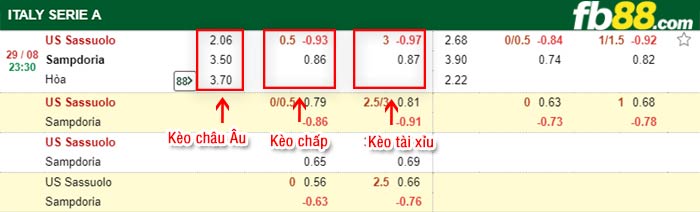 fb88-bảng kèo trận đấu Sassuolo vs Sampdoria