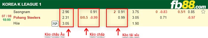 fb88-bảng kèo trận đấu Seongnam vs Pohang Steelers