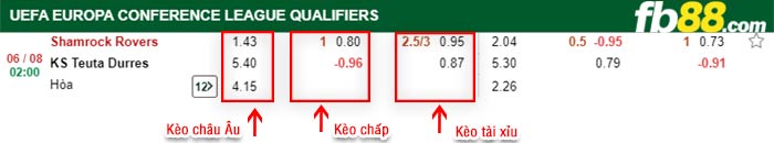 fb88-bảng kèo trận đấu Shamrock Rovers vs Teuta Durres