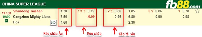 fb88-thông số trận đấu Jeonbuk vs Gwangju
