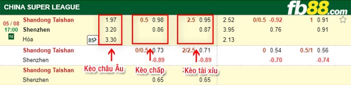 fb88-bảng kèo trận đấu Shandong Taishan vs Shenzhen FC