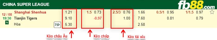 fb88-bảng kèo trận đấu Shanghai Shenhua vs Tianjin Jinmen