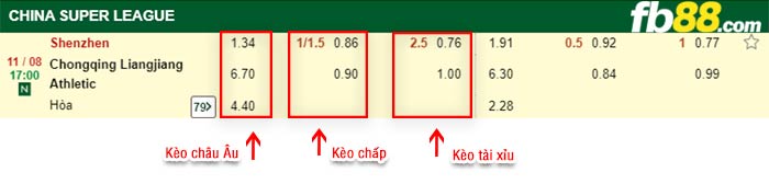 fb88-bảng kèo trận đấu Shenzhen FC vs Chongqing Liangjiang