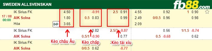fb88-bảng kèo trận đấu Sirius vs AIK Solna