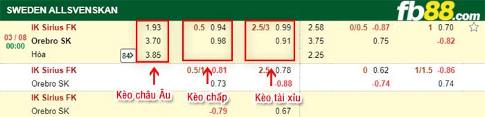 fb88-bảng kèo trận đấu Sirius vs Orebro