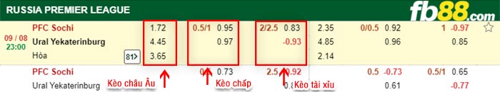 fb88-bảng kèo trận đấu Sochi vs FC Ural