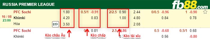 fb88-bảng kèo trận đấu Sochi vs Khimki