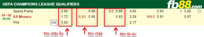 fb88-bảng kèo trận đấu Sparta Prague vs Monaco