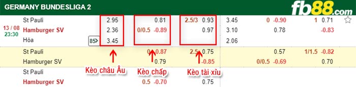 fb88-bảng kèo trận đấu St. Pauli vs Hamburger
