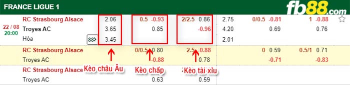 fb88-bảng kèo trận đấu Strasbourg vs Troyes