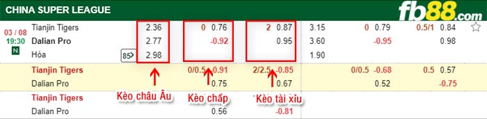 fb88-bảng kèo trận đấu Tianjin Jinmen Tiger vs Dalian Pro