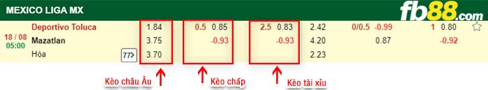 fb88-bảng kèo trận đấu Toluca vs Mazatlan