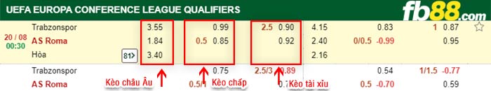 fb88-bảng kèo trận đấu Trabzonspor vs Roma