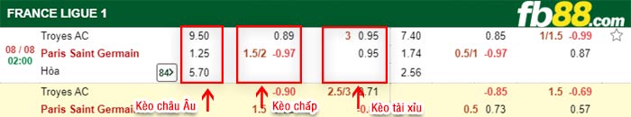 fb88-bảng kèo trận đấu Troyes vs PSG