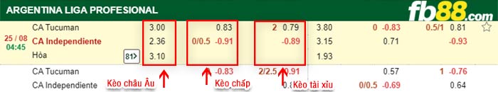 fb88-bảng kèo trận đấu Tucuman vs Independiente
