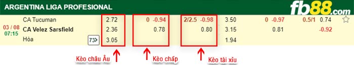 fb88-bảng kèo trận đấu Tucuman vs Velez Sarsfield