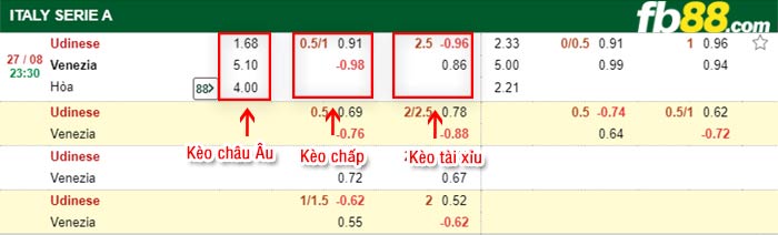 fb88-bảng kèo trận đấu Udinese vs Venezia