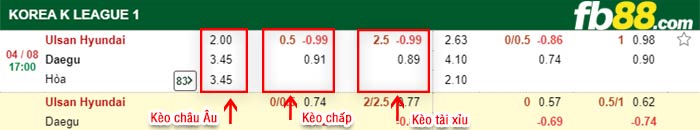 fb88-bảng kèo trận đấu Ulsan vs Daegu FC