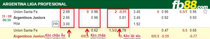 fb88-bảng kèo trận đấu Union Santa Fe vs Argentinos Juniors