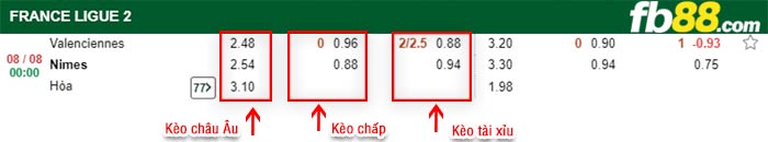 fb88-bảng kèo trận đấu Valenciennes vs Nimes