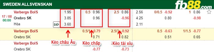 fb88-bảng kèo trận đấu Varbergs BoIS vs Orebro