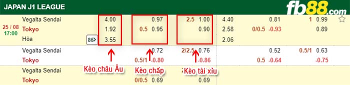 fb88-bảng kèo trận đấu Vegalta Sendai vs FC Tokyo