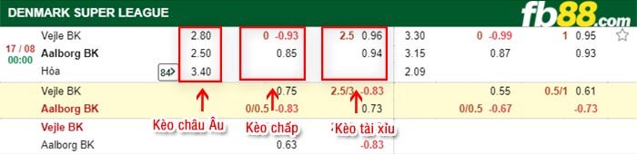 fb88-bảng kèo trận đấu Vejle vs Aalborg