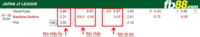 fb88-bảng kèo trận đấu Vissel Kobe vs Kashima Antlers