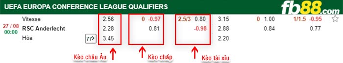 fb88-bảng kèo trận đấu Vitesse Arnhem vs Anderlecht