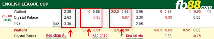 fb88-bảng kèo trận đấu Watford vs Crystal Palace