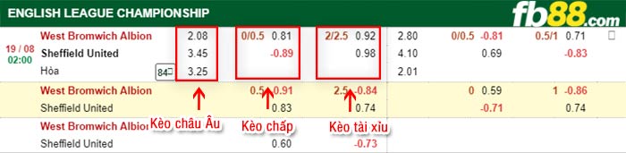 fb88-bảng kèo trận đấu West Brom vs Sheffield United