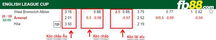 fb88-bảng kèo trận đấu West Bromwich vs Arsenal