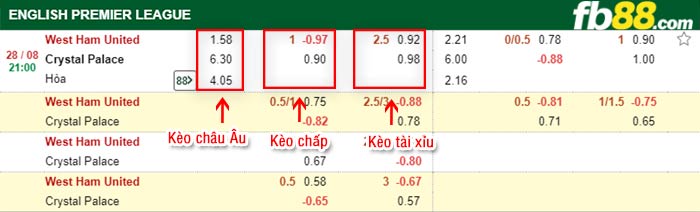 fb88-bảng kèo trận đấu West Ham vs Crystal Palace