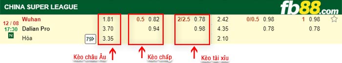 fb88-bảng kèo trận đấu Wuhan FC vs Dalian Pro
