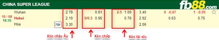 fb88-bảng kèo trận đấu Wuhan FC vs Hebei FC